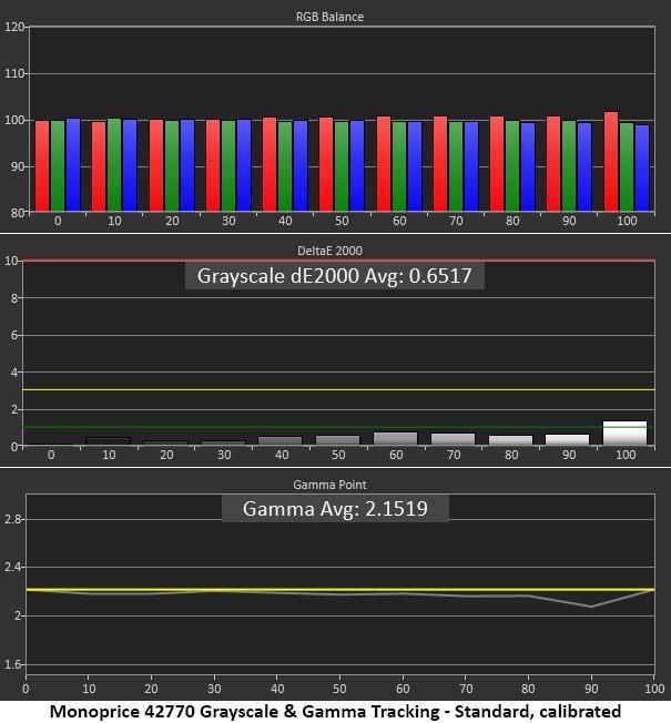 Monoprice Dark Matter 42770