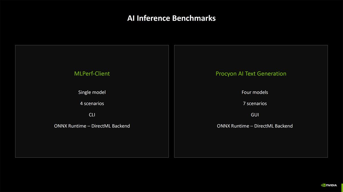 Nvidia Blackwell Benchmarking