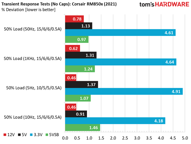 Corsair RM850x (2021)