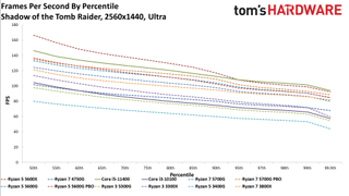 AMD Ryzen 4700S Desktop Kit