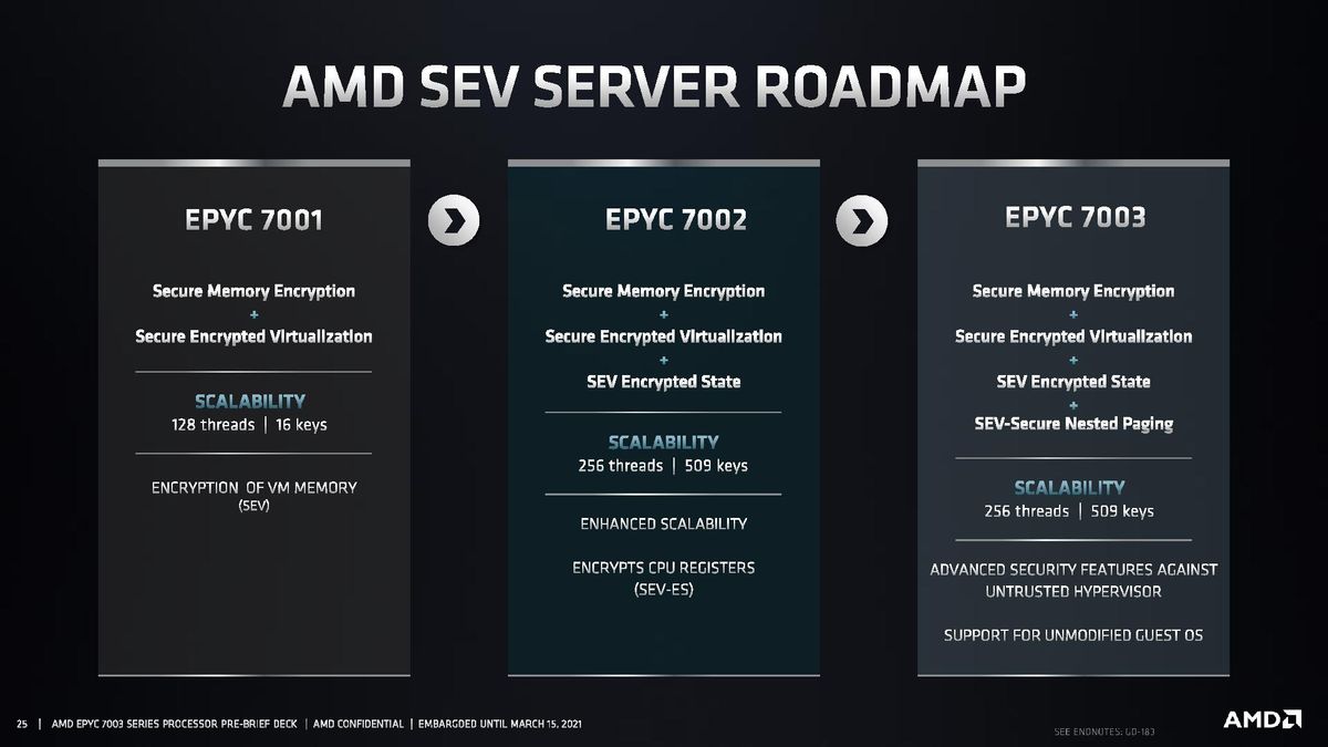 AMD EPYC Milan SoC