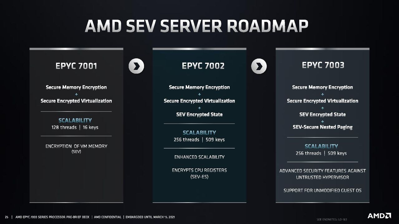 AMD EPYC Milan SoC