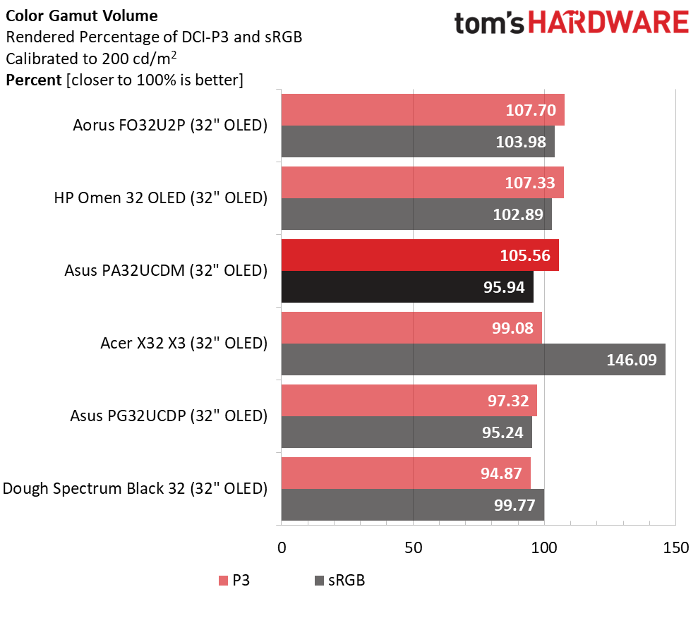 Asus ProArt PA32UCDM