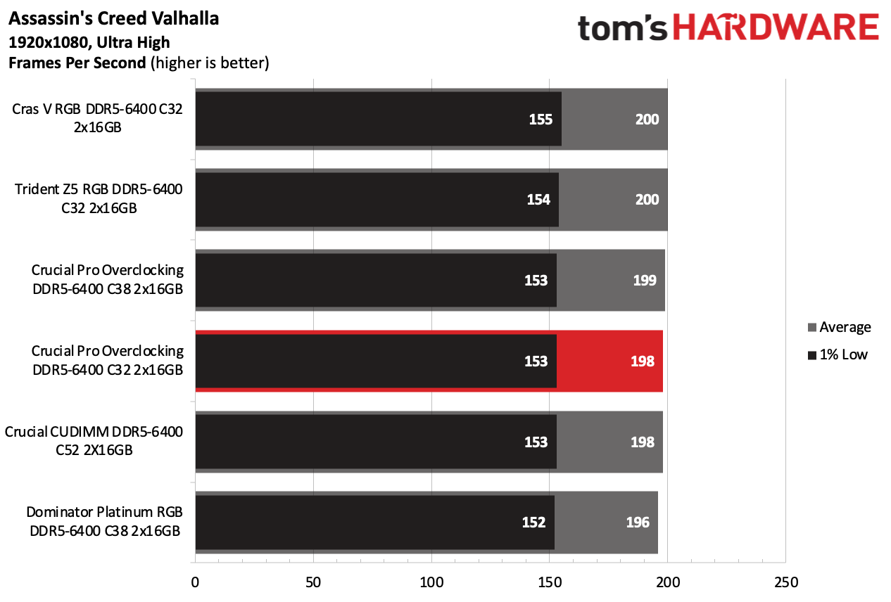 DDR5 Review