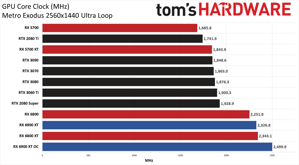 AMD Radeon RX 6900 XT