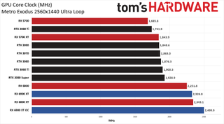 AMD Radeon RX 6900 XT