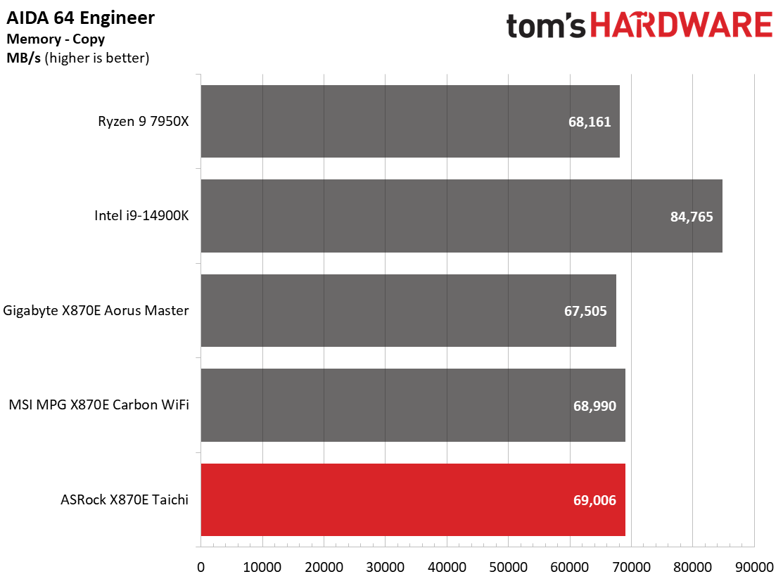 ASRock X870E Taichi