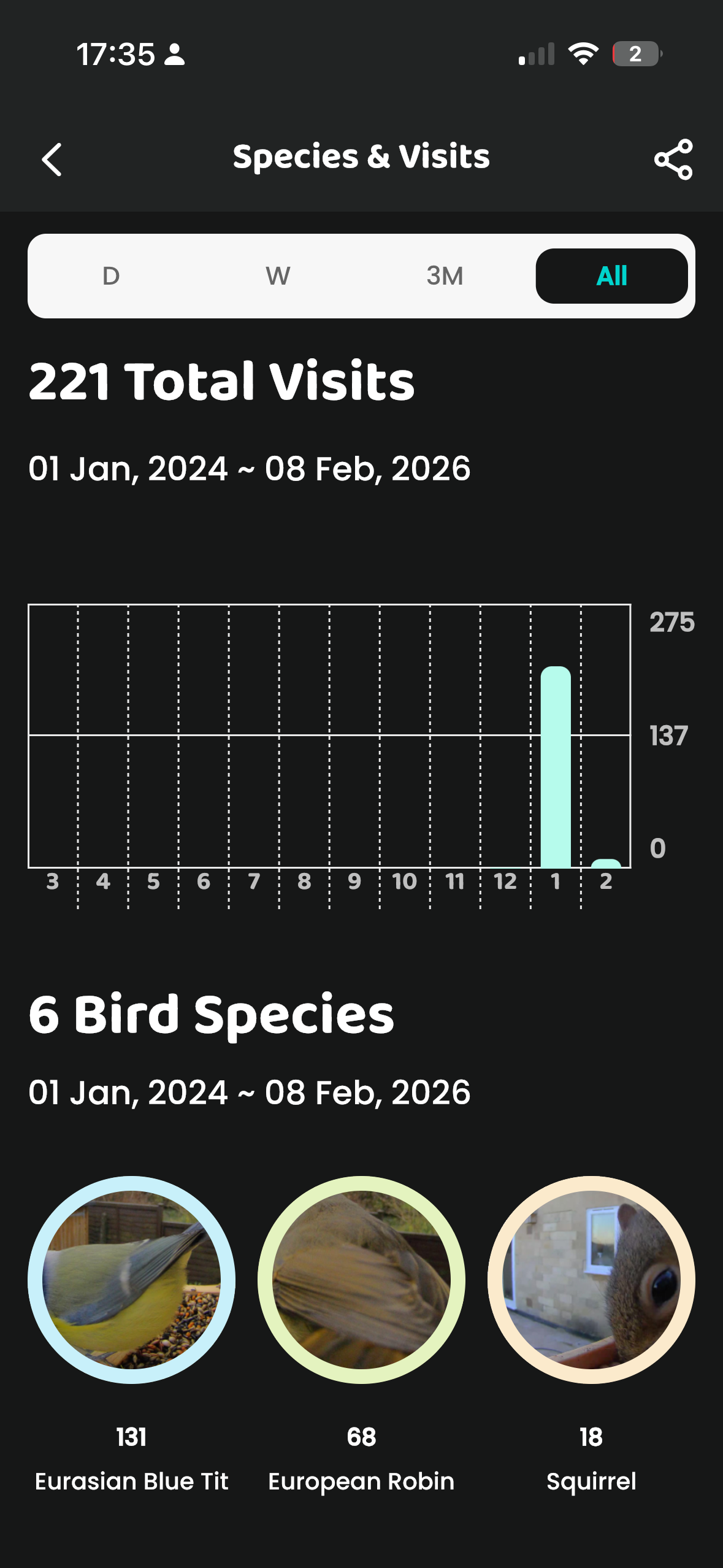 Screenshot from the Birdfy app