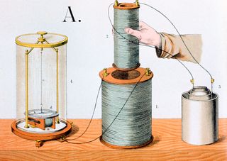 Illustration of a hand holding up a coil that is attached to a liquid battery. A larger coil lies underneath the smaller one and is attached to a galvanometer