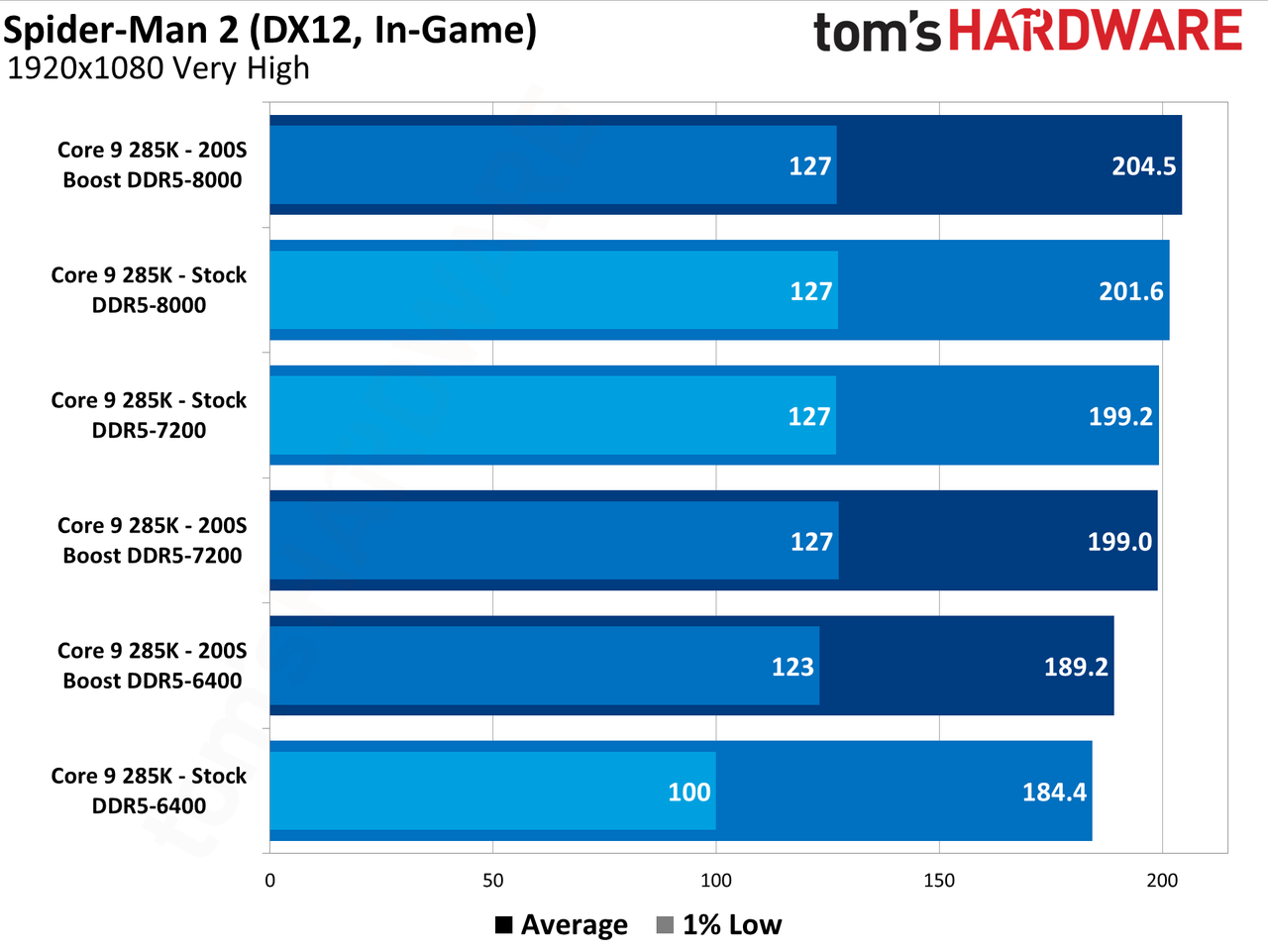 Intel 200S Boost