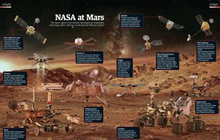 NASA is no stranger to landing on and orbiting Mars. Here's a look at the U.S. space agency's missions to the Red Planet.