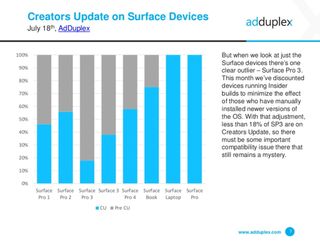 Creators Update Surface Coverage