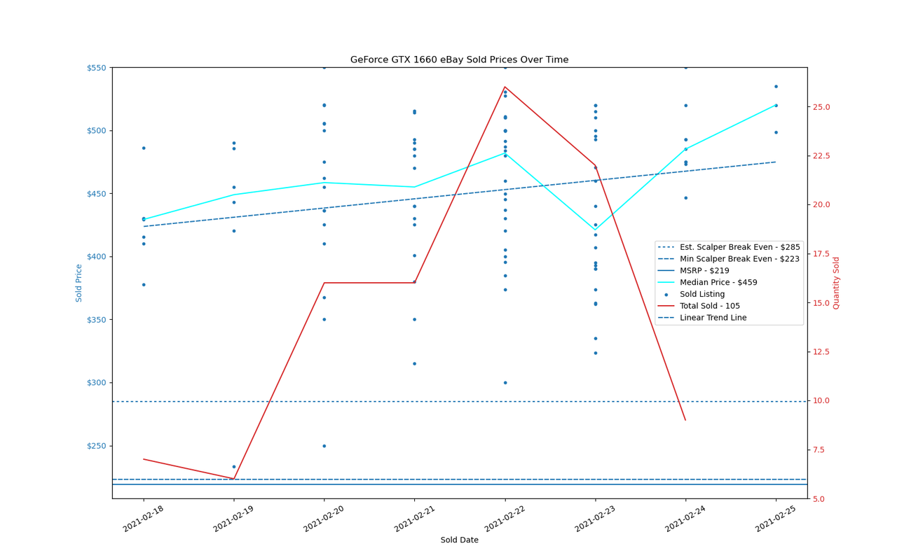 GPU Sadness Index: eBay Pricing Charts