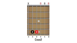 TGR387 Open Csus2 chords