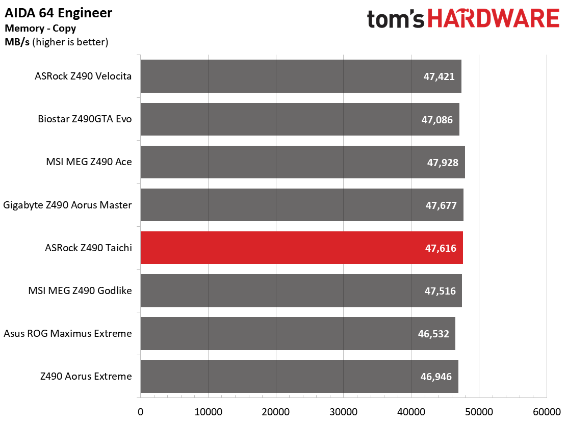 ASRock Z490 Taichi