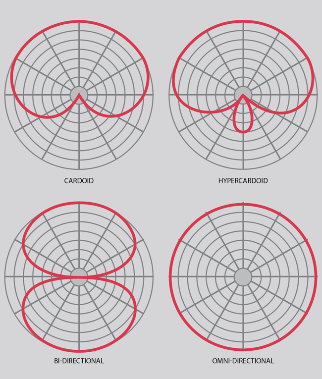 What's the difference between different microphone designs and how do