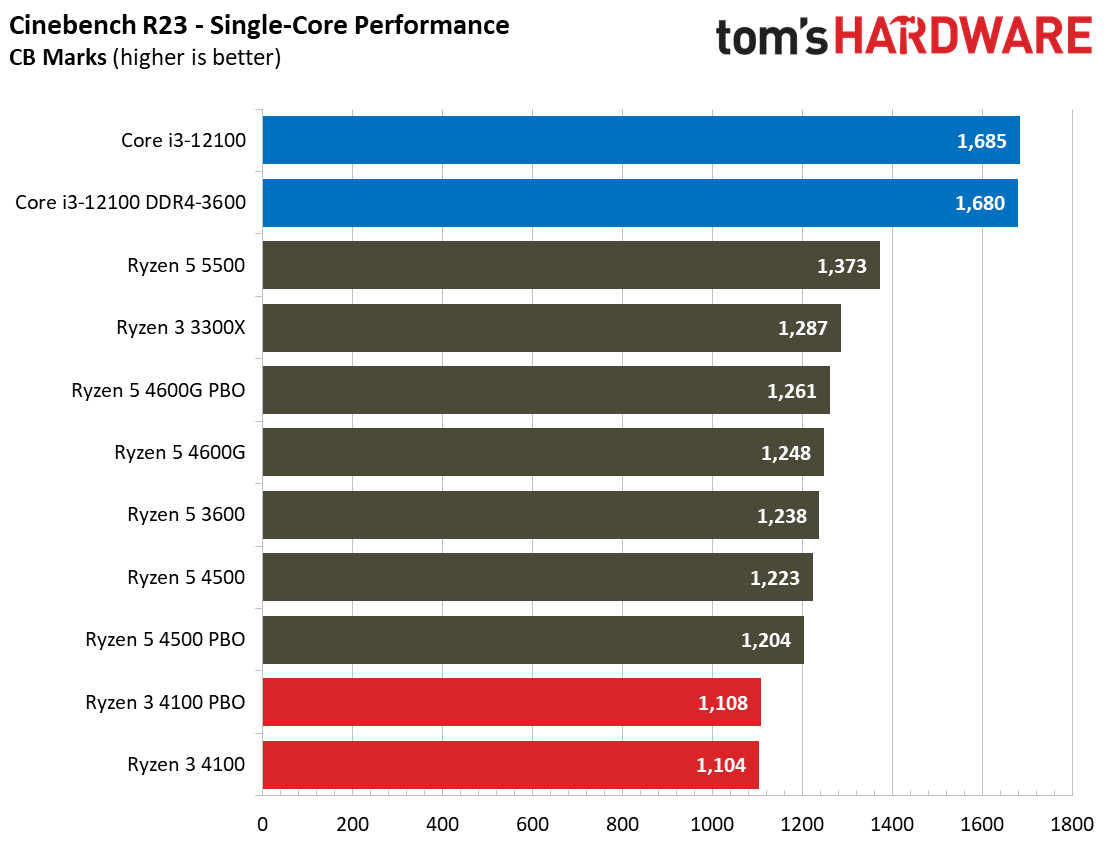 Ryzen 3 4100