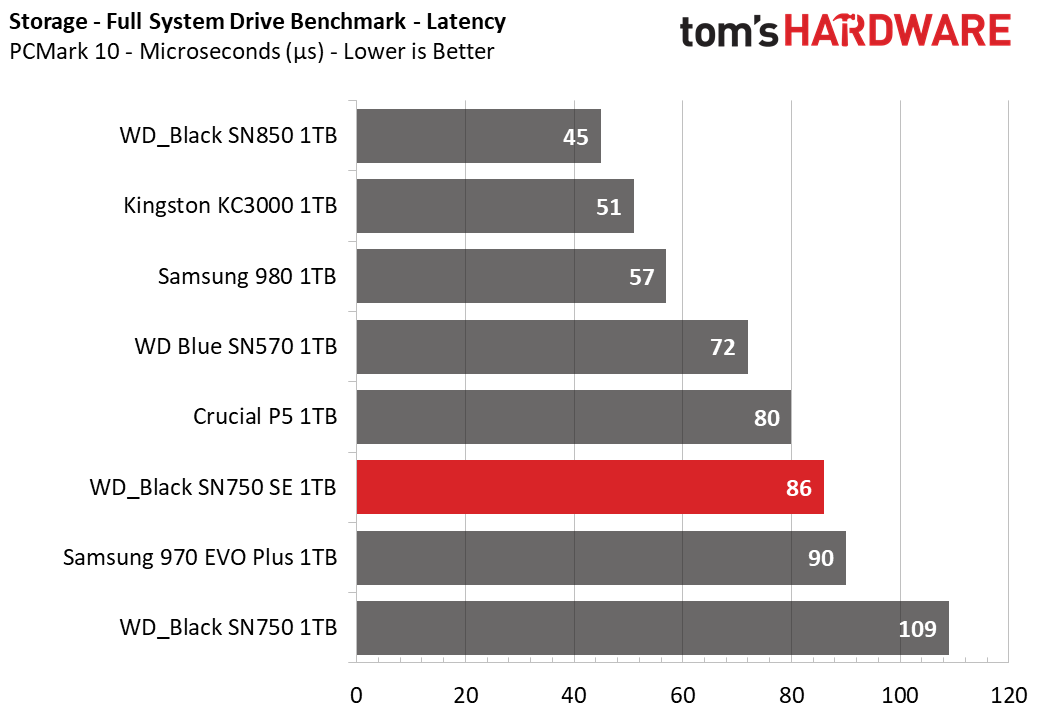 WD Black SN750 SE