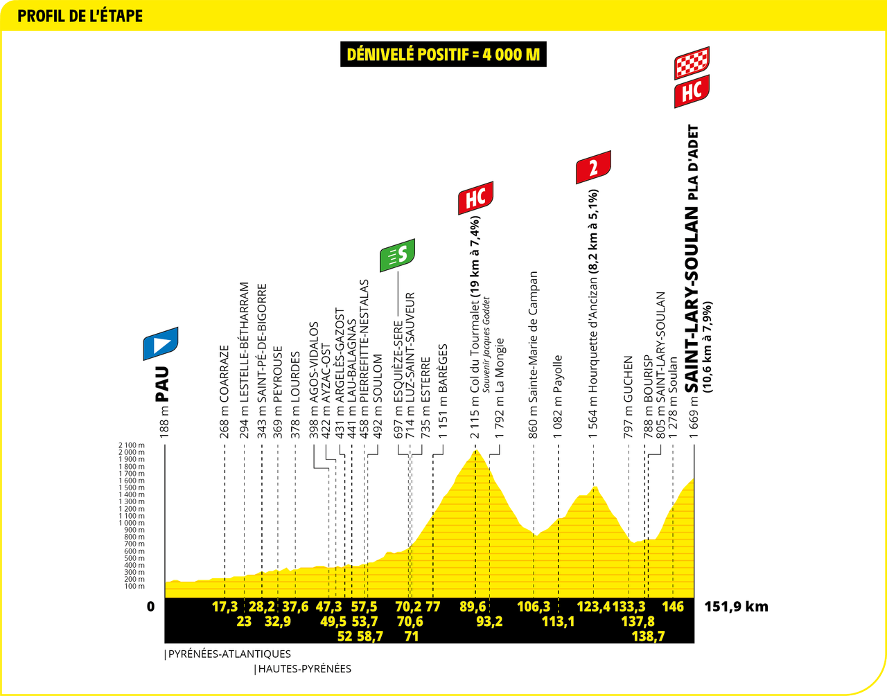 2024 Tour de France maps and profiles