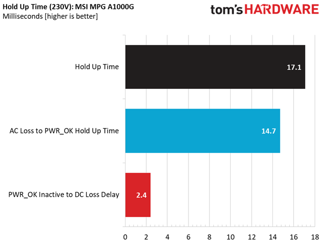 MSI MPG A1000G