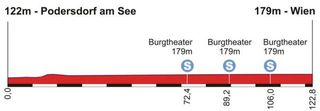 Stage 8 - Bennati sprints to final stage