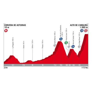 Stage 20 - Vuelta a Espana: Contador conquers the Angliru