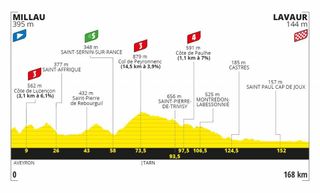 Stage 7 - Tour de France: Wout van Aert wins stage 7