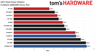 AMD Radeon RX 6900 XT