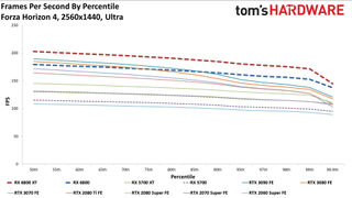 AMD Radeon RX 6800 Gaming