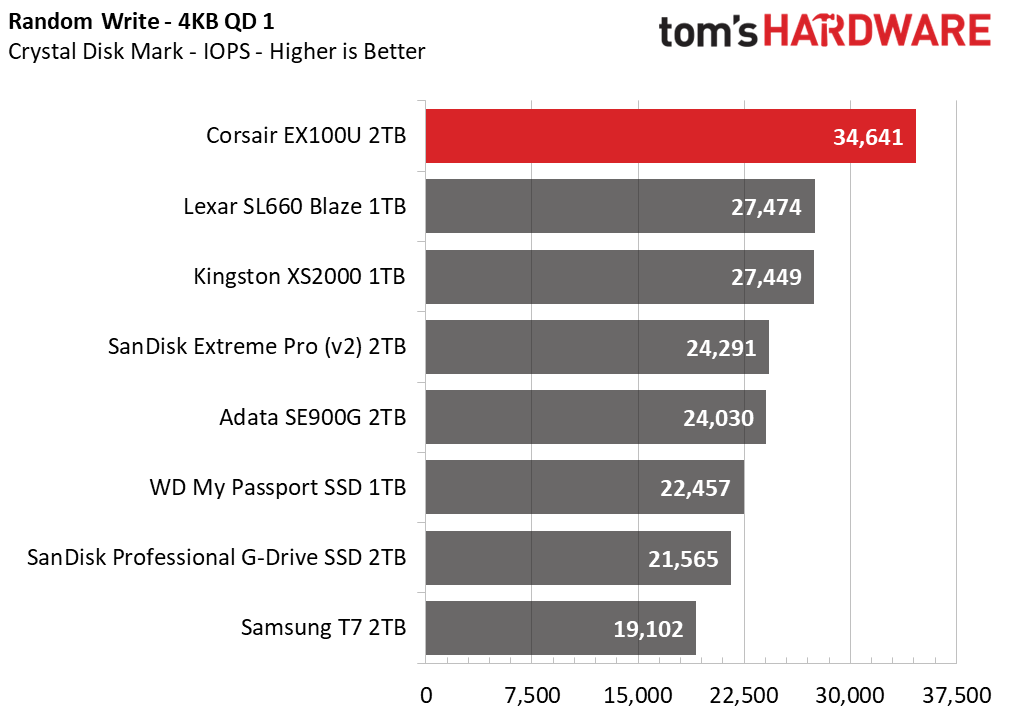 Corsair EX100U SSD