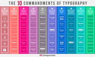 The best infographics: typography commandments