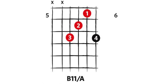 Learn 10 great blues guitar chords | MusicRadar