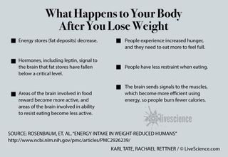 Things that you want to be aware of as you lose the weight.