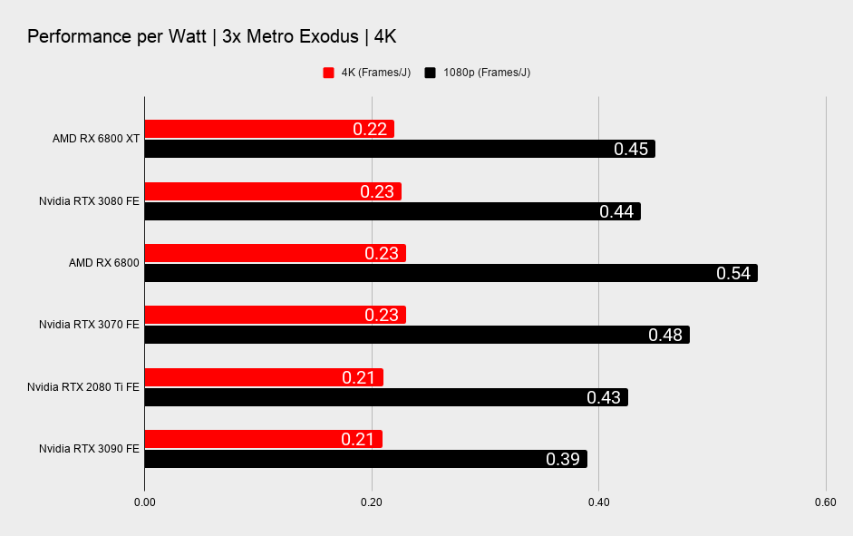AMD RX 6800 XT and RX 6800 benchmarks