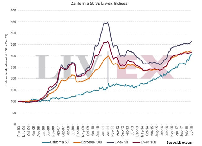 california wine investment