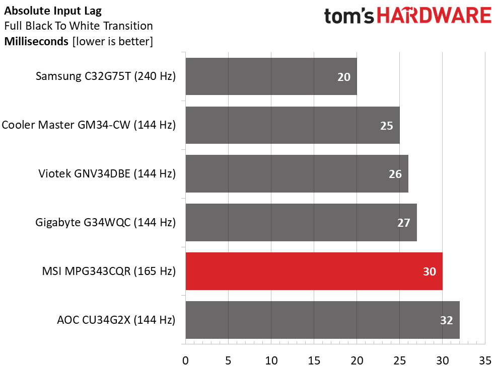 MSI MPG Artymis 343CQR