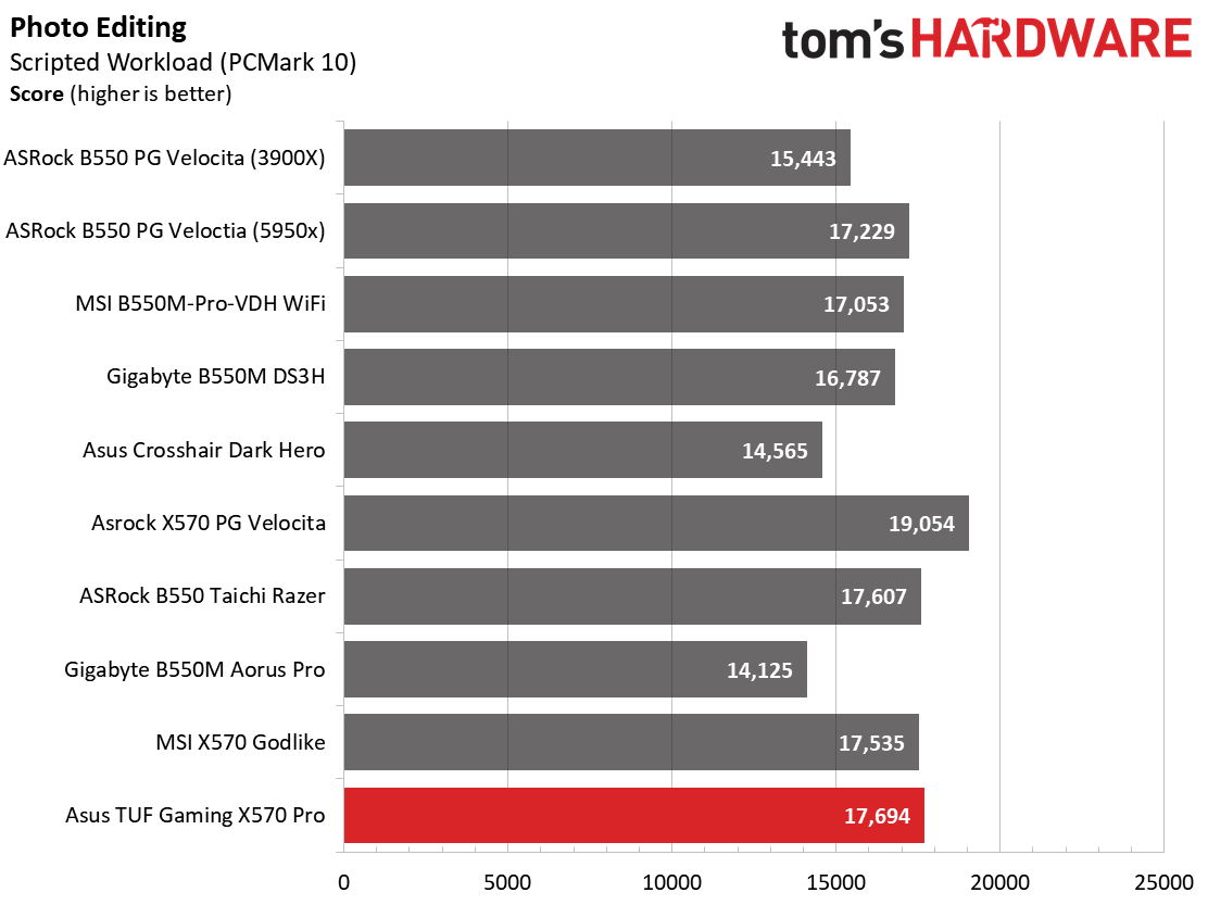 Asus TUF Gaming X570-Pro WiFi