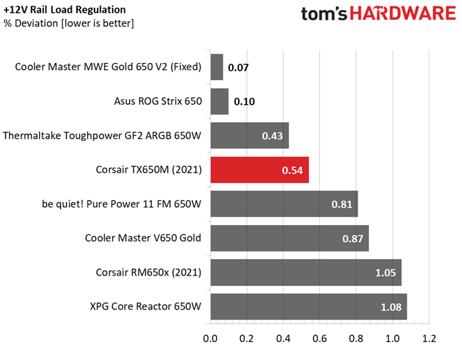 Corsair TX650M