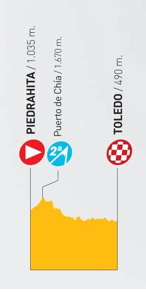 2010 Vuelta a España profile stage 1