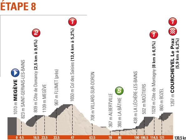Stage eight of the 2014 Criterium du Dauphine