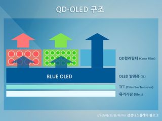 Samsung QD-OLED