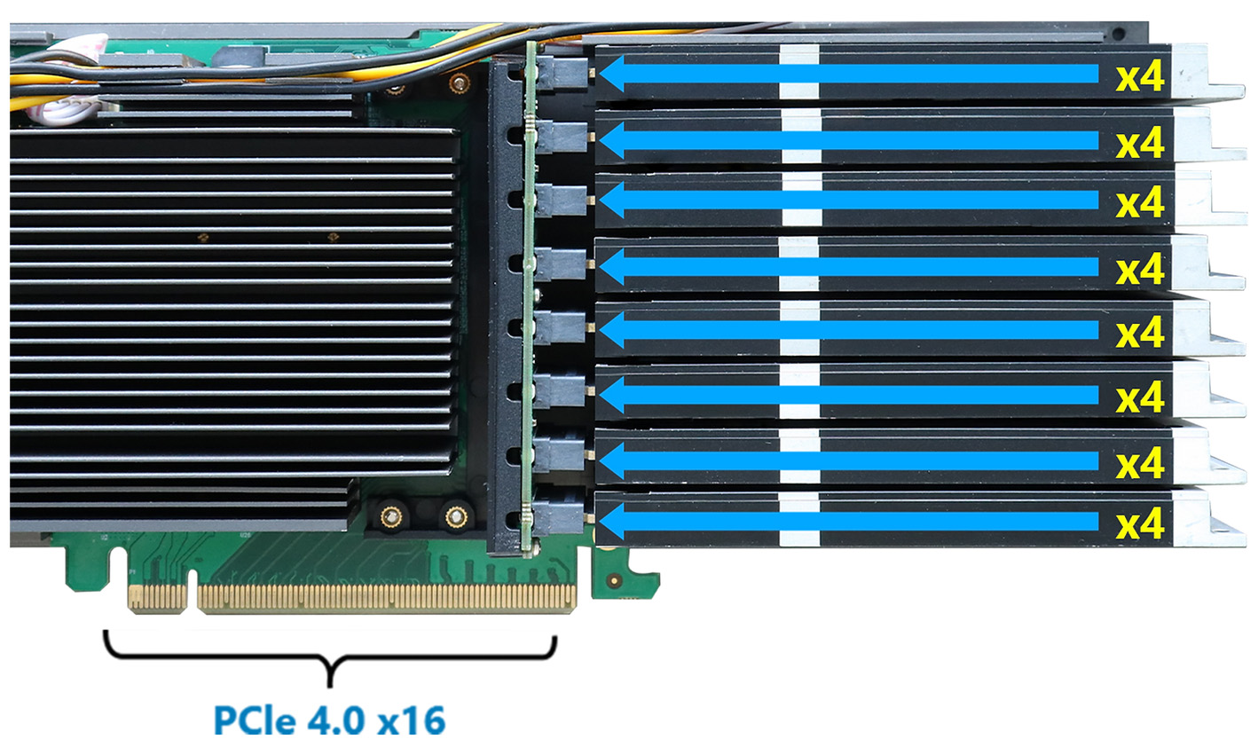 SSD7749E 8x E1.S zu PCIe 4.0 x16 NVMe RAID Controller