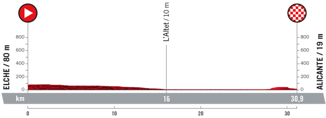 The profile of the stage 10 time trial