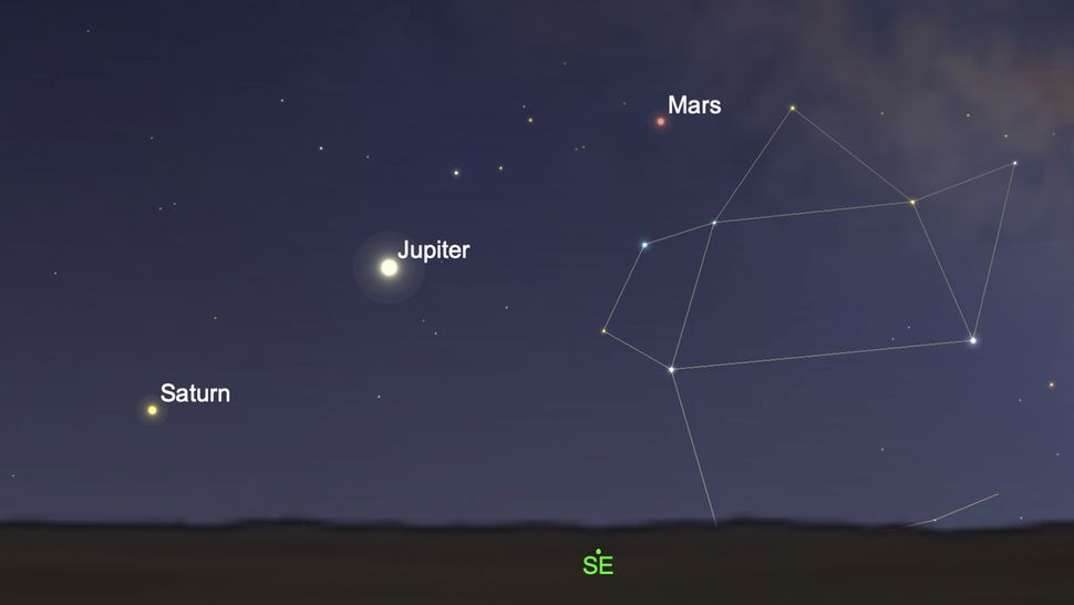 See Mars with Jupiter and Saturn in the dawn sky in March