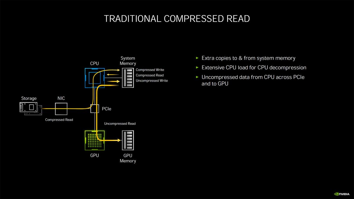 Nvidia Ampere architecture - more details and performance metrics