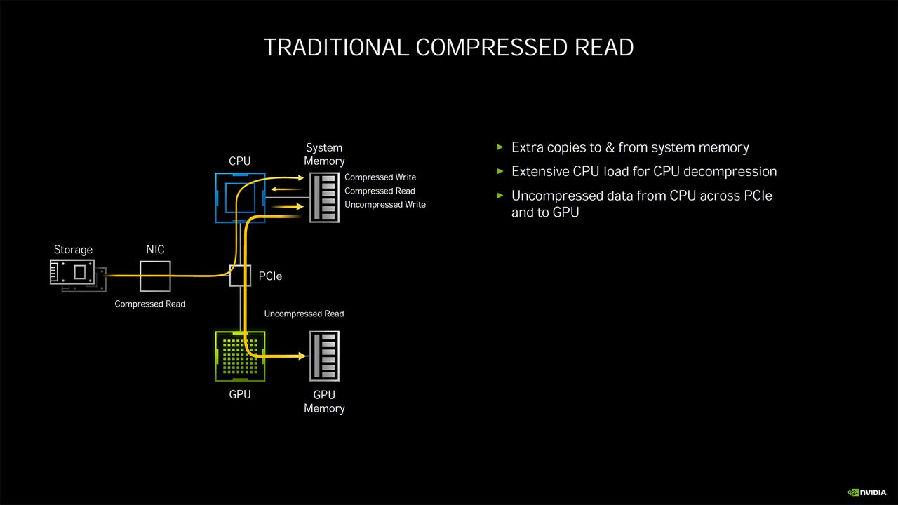 Nvidia Ampere architecture - more details and performance metrics
