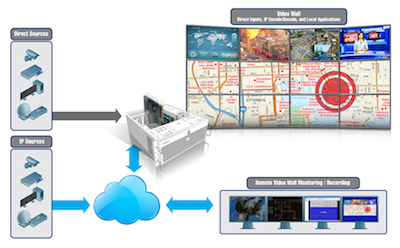 Matrox Mura IPX Series