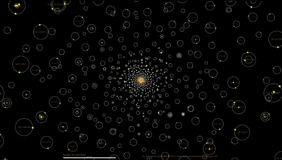 Still from &#039;All Known Exoplanets of Single Stars - Largest to Smallest Orbits&#039;