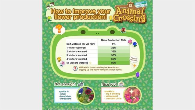 How To Create Hybrid Flowers In Animal Crossing New Horizons | GamesRadar+