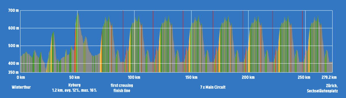 Men&#039;s Elite Road Race profile at the 2024 UCI Road World Championships 